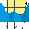 Tide Point tide chart for Friday, June 14, 2024