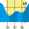 Tide Point tide chart for Saturday, June 15, 2024