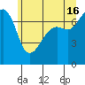 Tide Point tide chart for Sunday, June 16, 2024