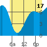 Tide Point tide chart for Monday, June 17, 2024
