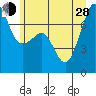 Tide Point tide chart for Friday, June 28, 2024