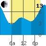 Tide Point tide chart for Saturday, July 13, 2024