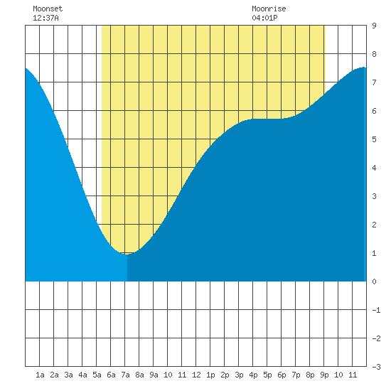 Tide Point tide chart for Monday, July 15, 2024