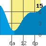 Tide Point tide chart for Monday, July 15, 2024