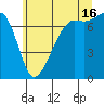 Tide Point tide chart for Tuesday, July 16, 2024