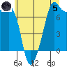 Tide Point tide chart for Friday, July 5, 2024