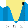 Tide Point tide chart for Tuesday, July 9, 2024