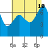 Tide Point tide chart for Saturday, August 10, 2024