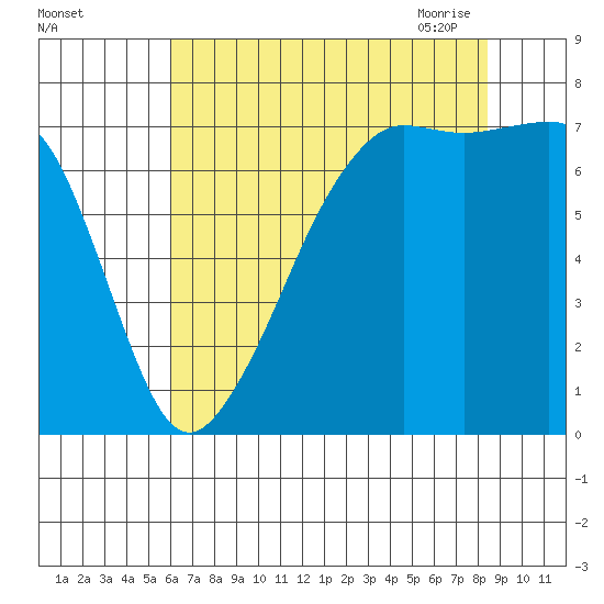 Tide Point tide chart for Wednesday, August 14, 2024
