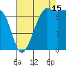 Tide Point tide chart for Thursday, August 15, 2024