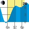 Tide Point tide chart for Monday, August 26, 2024