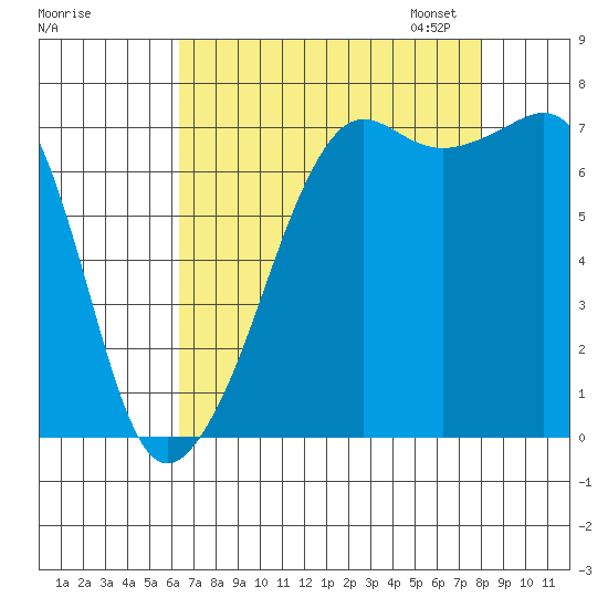 Tide Point tide chart for Tuesday, August 27, 2024