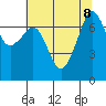 Tide Point tide chart for Thursday, August 8, 2024