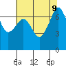 Tide Point tide chart for Friday, August 9, 2024