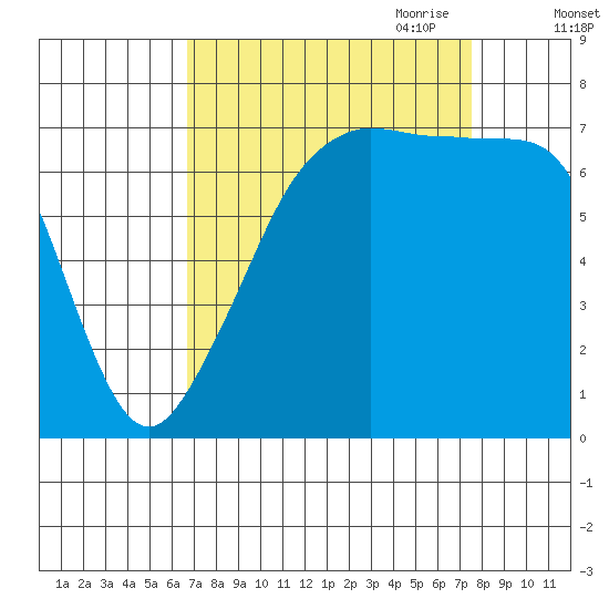 Tide Point tide chart for Wednesday, September 11, 2024