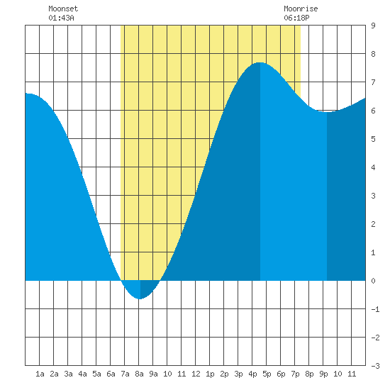 Tide Point tide chart for Saturday, September 14, 2024