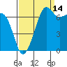 Tide Point tide chart for Saturday, September 14, 2024