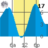 Tide Point tide chart for Tuesday, September 17, 2024