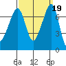 Tide Point tide chart for Thursday, September 19, 2024