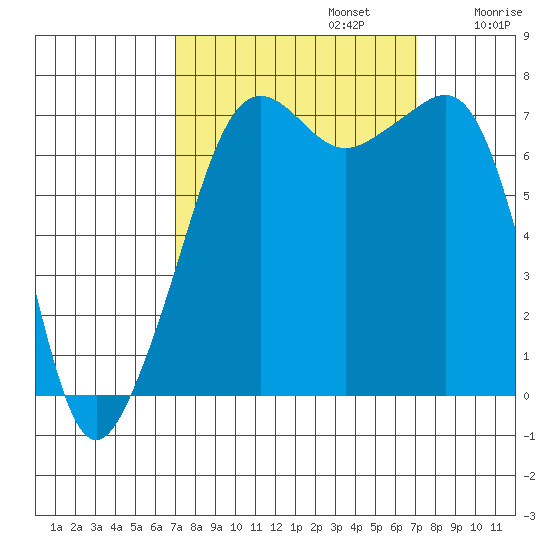 Tide Point tide chart for Monday, September 23, 2024