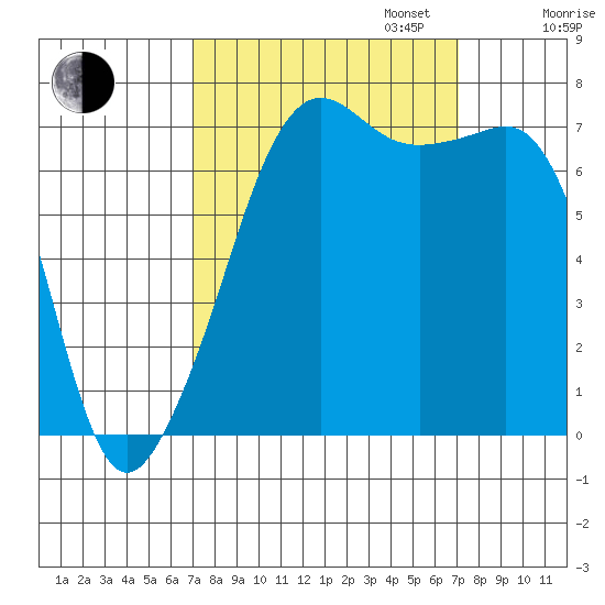Tide Point tide chart for Tuesday, September 24, 2024