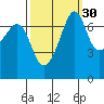 Tide Point tide chart for Monday, September 30, 2024
