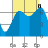 Tide Point tide chart for Sunday, September 8, 2024