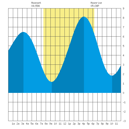 Tide Point tide chart for Tuesday, October 15, 2024