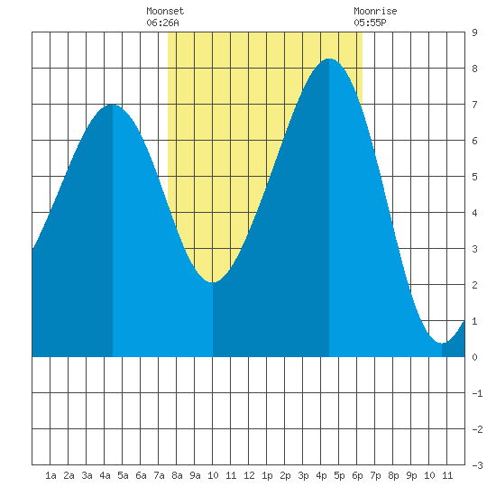 Tide Point tide chart for Wednesday, October 16, 2024