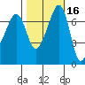 Tide Point tide chart for Wednesday, October 16, 2024