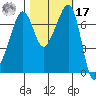 Tide Point tide chart for Thursday, October 17, 2024