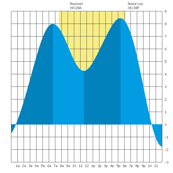 Tide Point tide chart for Friday, October 18, 2024
