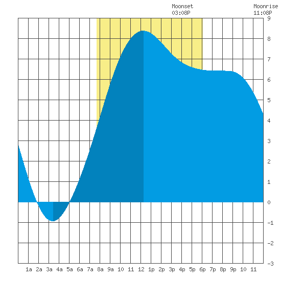 Tide Point tide chart for Wednesday, October 23, 2024