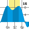 Tide Point tide chart for Saturday, November 16, 2024