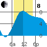 Tide Point tide chart for Friday, November 8, 2024