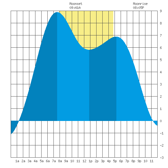 Tide Point tide chart for Thursday, January 16, 2025