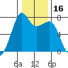 Tide Point tide chart for Thursday, January 16, 2025