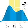 Tide Point tide chart for Friday, January 17, 2025