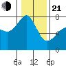 Tide Point tide chart for Tuesday, January 21, 2025