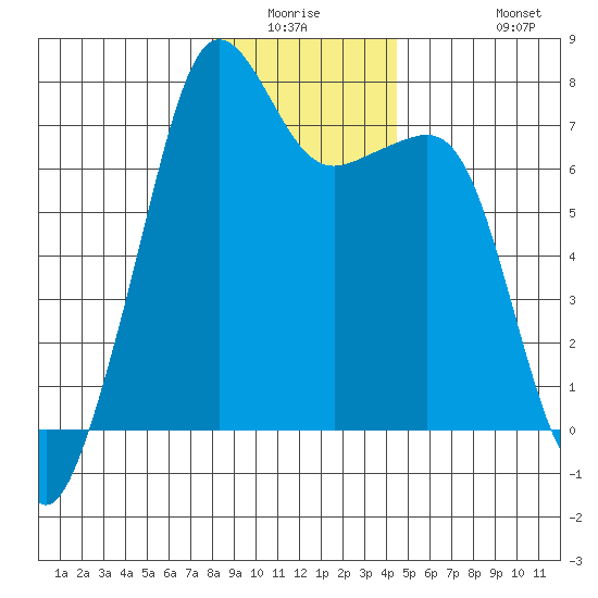 Tide Point tide chart for Friday, January 3, 2025