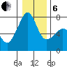 Tide Point tide chart for Monday, January 6, 2025