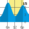 Tide Point tide chart for Saturday, March 15, 2025