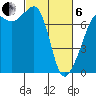 Tide Point tide chart for Thursday, March 6, 2025