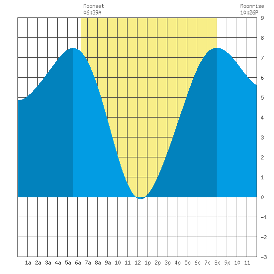 Tide Point tide chart for Monday, April 14, 2025
