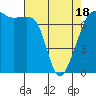 Tide Point tide chart for Friday, April 18, 2025