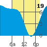 Tide Point tide chart for Saturday, April 19, 2025