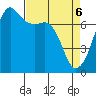 Tide Point tide chart for Sunday, April 6, 2025