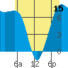 Tide Point tide chart for Thursday, May 15, 2025