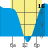 Tide Point tide chart for Friday, May 16, 2025