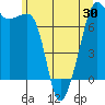 Tide Point tide chart for Friday, May 30, 2025